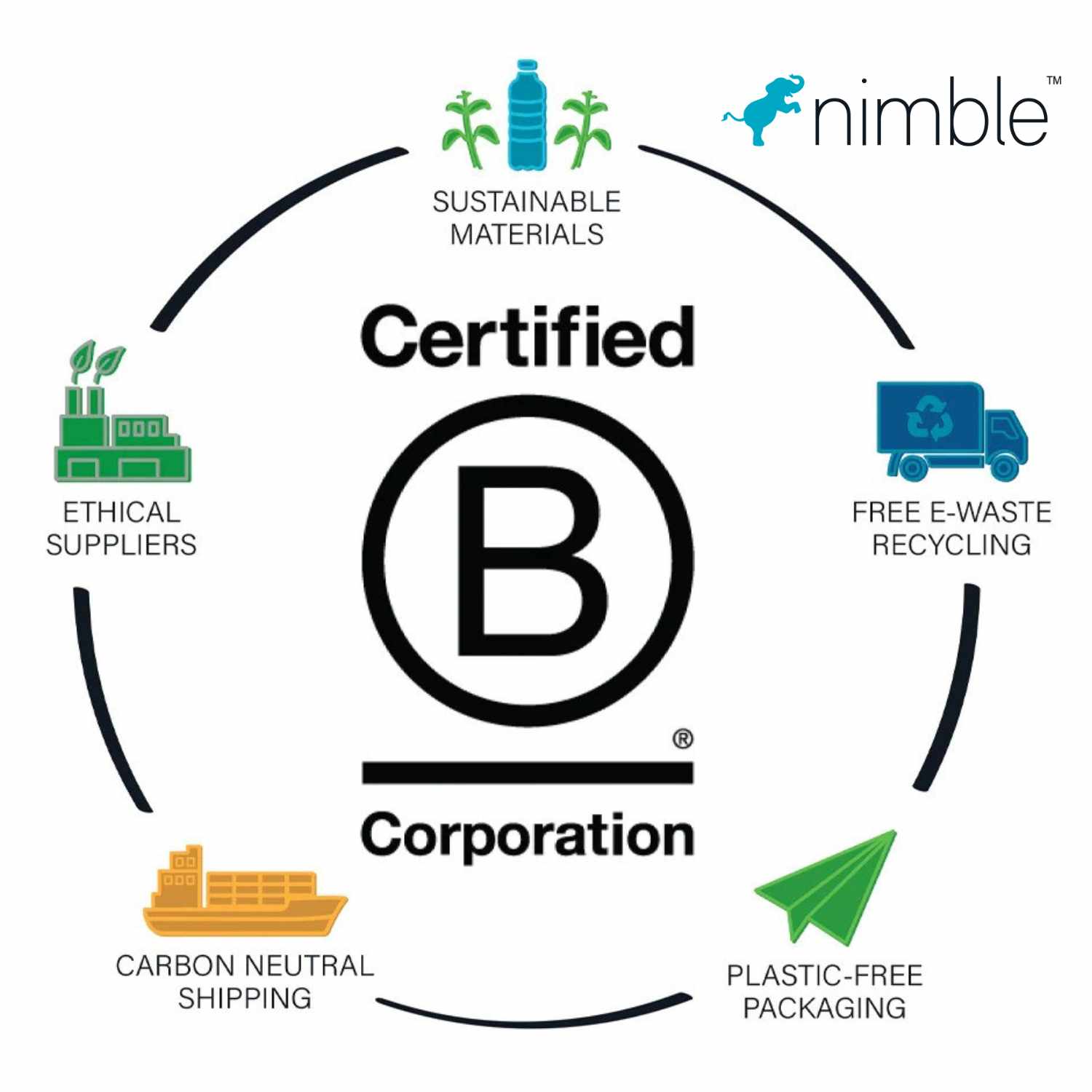 Nimble 20W Bundle with USB-C to Lightning Cable White