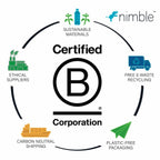 Nimble Wally Duo Wall Charger 12W 2-Ports USB-A Black