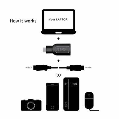 CAA1521 USB-C 3.1 Gen 1 Male to USB 3.1 Gen 1 Female adapter Black